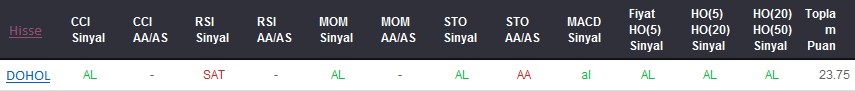 AL sinyali veren hisseler 04-10-2017