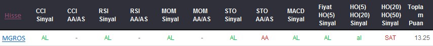 AL sinyali veren hisseler 04-10-2017