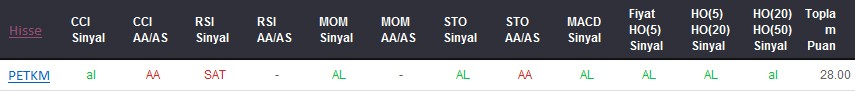 AL sinyali veren hisseler 05-10-2017