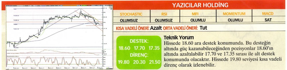 22 hisselik teknik analiz