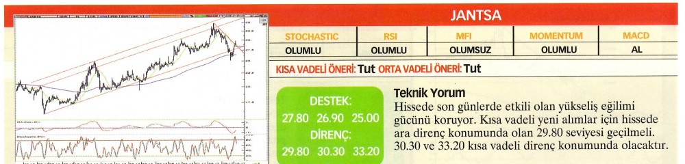 22 hisselik teknik analiz