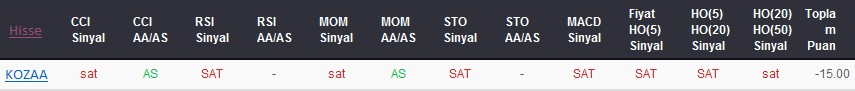 SAT sinyali veren hisseler 09-10-2017