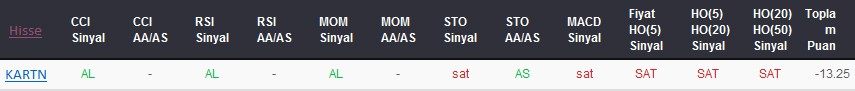 SAT sinyali veren hisseler 09-10-2017