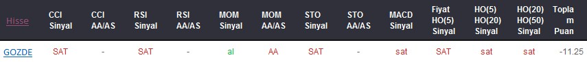 SAT sinyali veren hisseler 09-10-2017