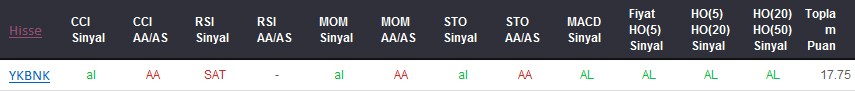AL sinyali veren hisseler 01-11-2017