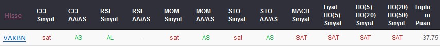 SAT sinyali veren hisseler 10-11-2017