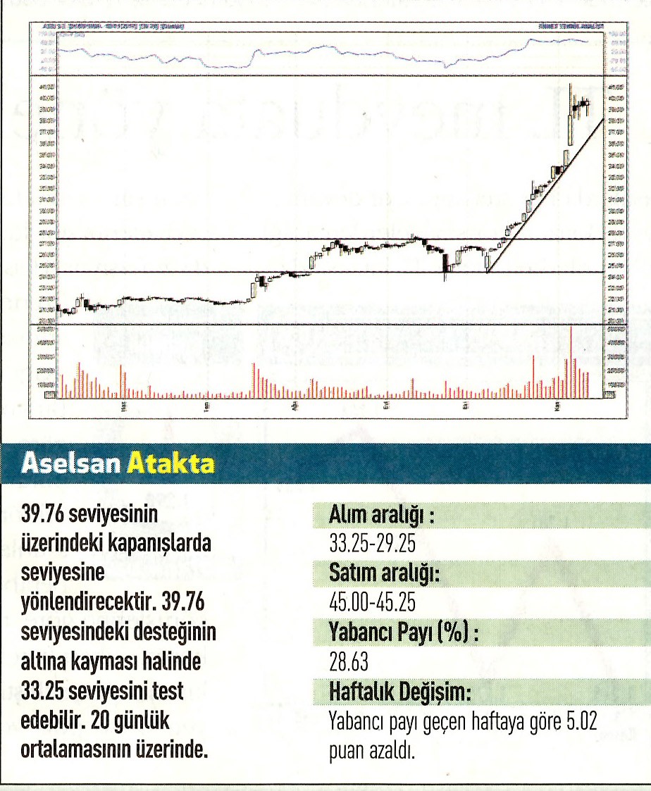 17 hisselik teknik analiz