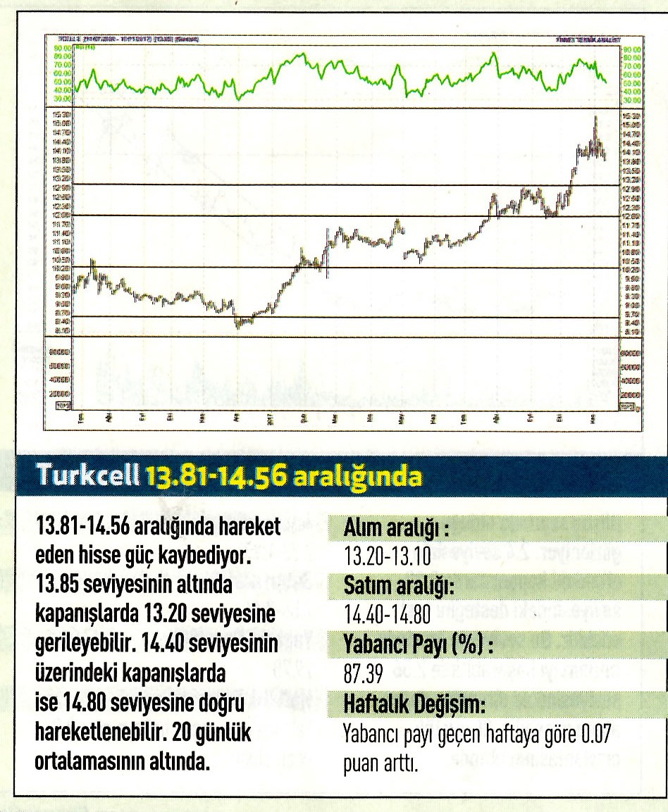 17 hisselik teknik analiz