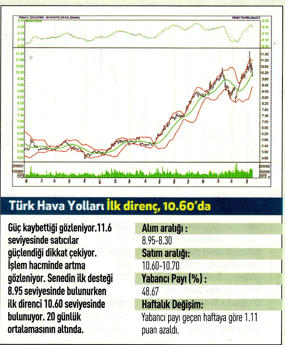 17 hisselik teknik analiz