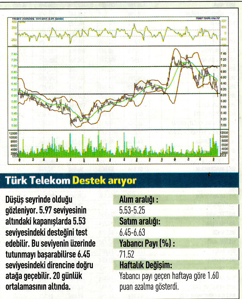 17 hisselik teknik analiz