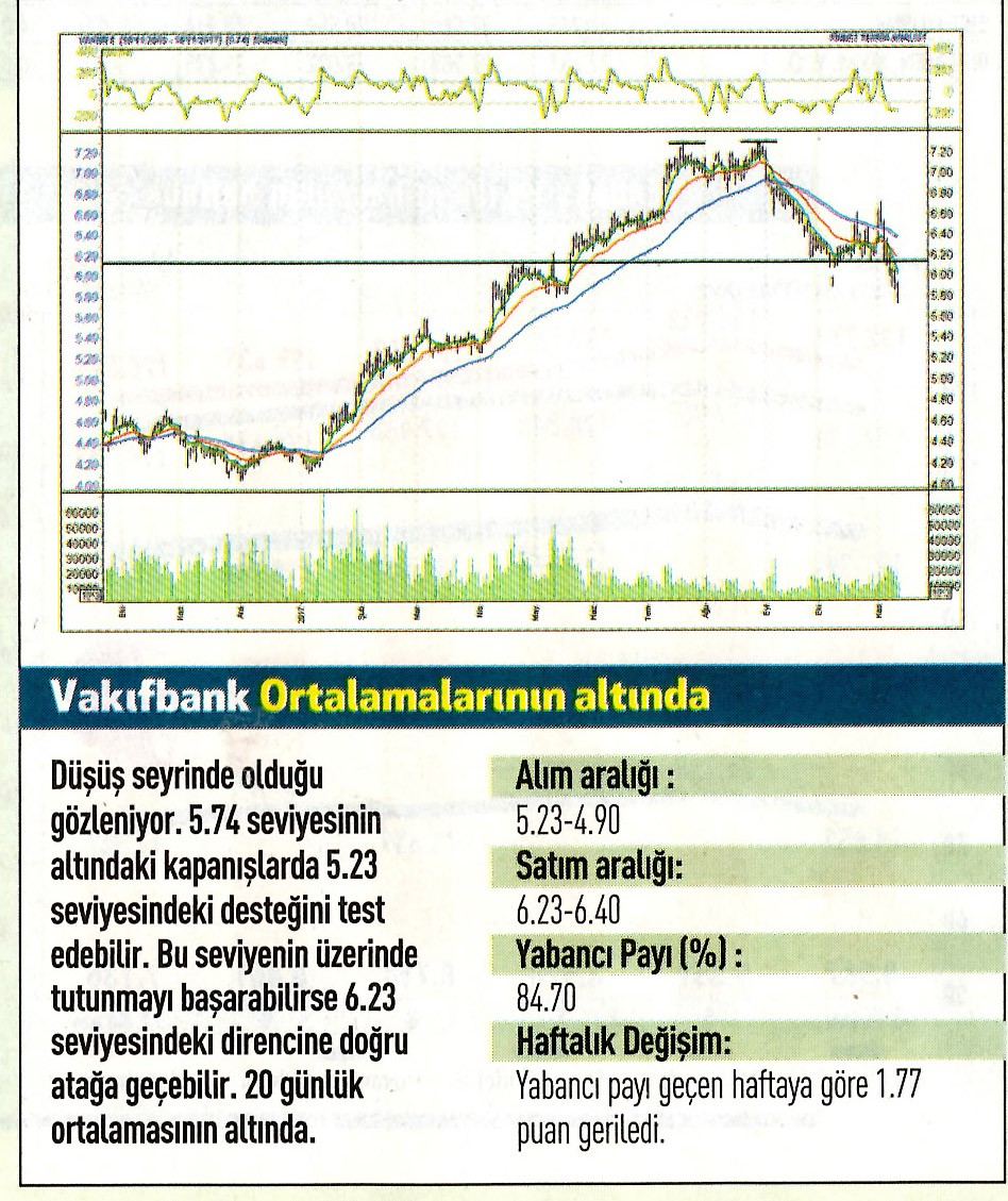 17 hisselik teknik analiz