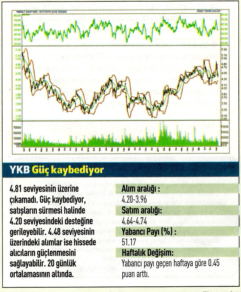 17 hisselik teknik analiz