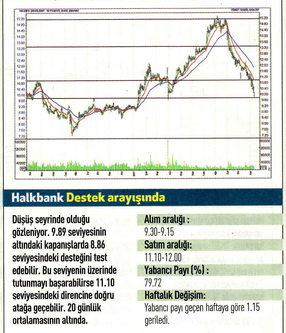 17 hisselik teknik analiz