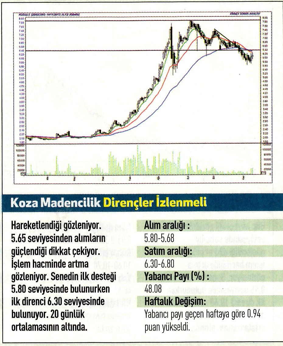 17 hisselik teknik analiz