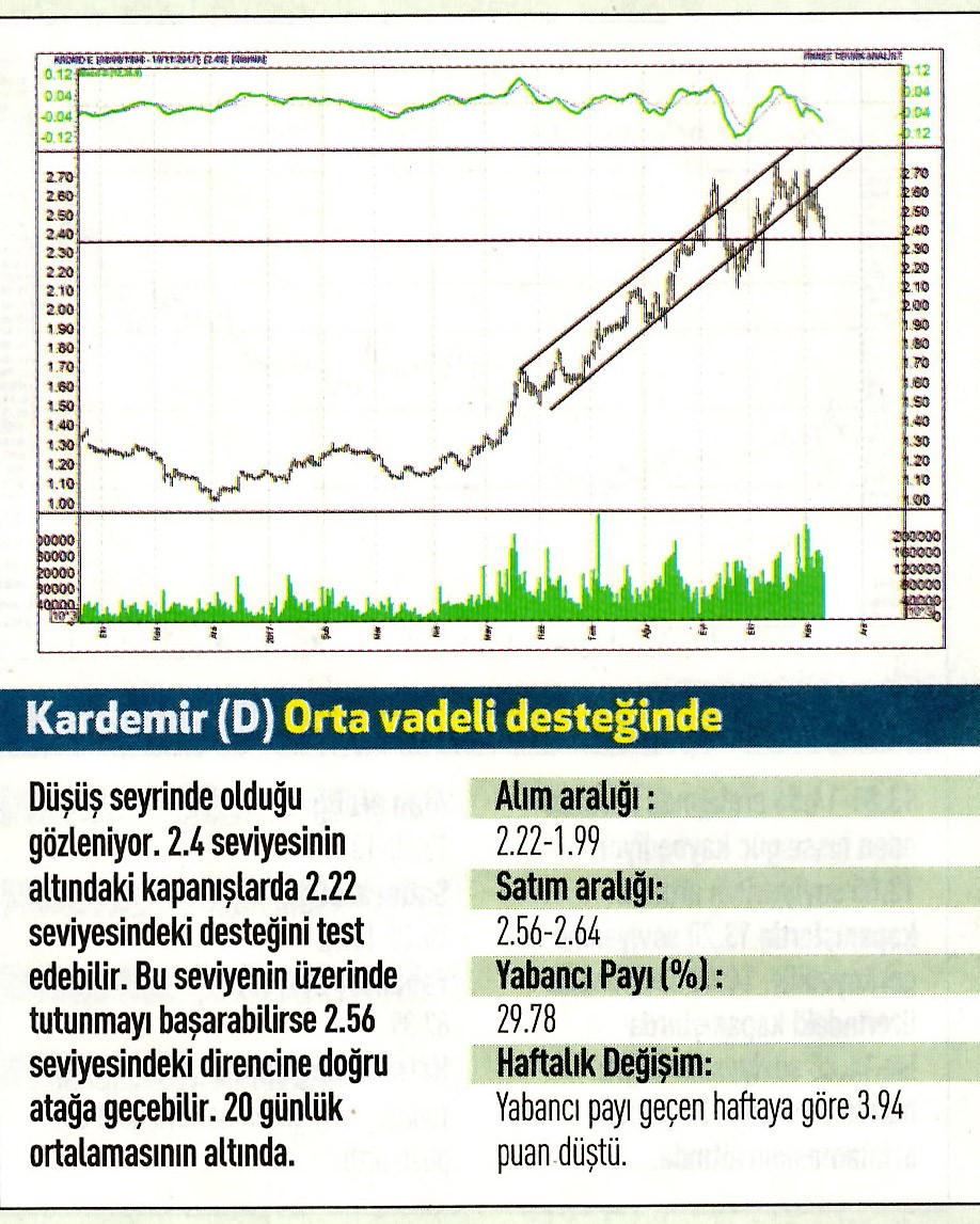 17 hisselik teknik analiz