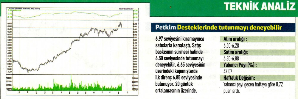 17 hisselik teknik analiz