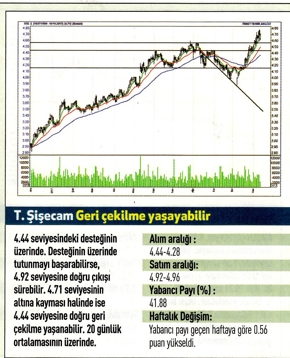 17 hisselik teknik analiz