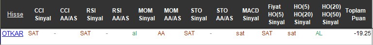 SAT sinyali veren hisseler 13-11-2017