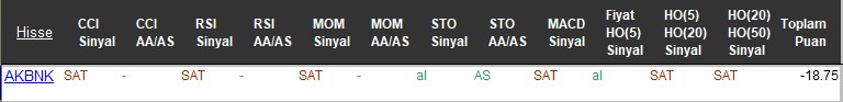 SAT sinyali veren hisseler 13-11-2017