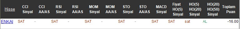 SAT sinyali veren hisseler 13-11-2017