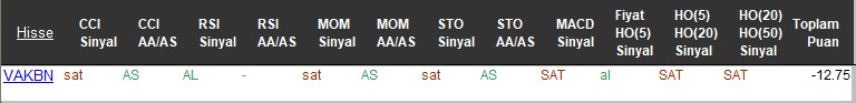 SAT sinyali veren hisseler 13-11-2017