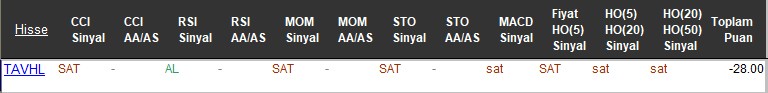 SAT sinyali veren hisseler 13-11-2017