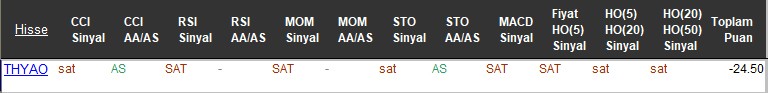 SAT sinyali veren hisseler 13-11-2017