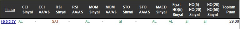 AL sinyali veren hisseler 15-11-2017