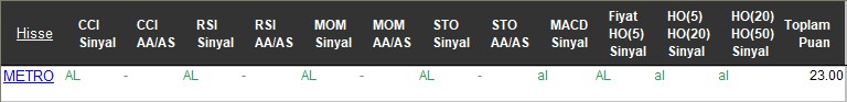 AL sinyali veren hisseler 15-11-2017