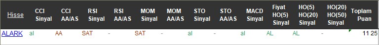 AL sinyali veren hisseler 15-11-2017