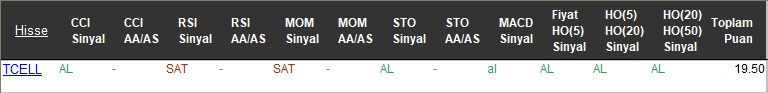 AL sinyali veren hisseler 15-11-2017