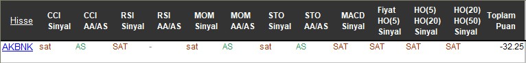 SAT sinyali veren hisseler 17-11-2017