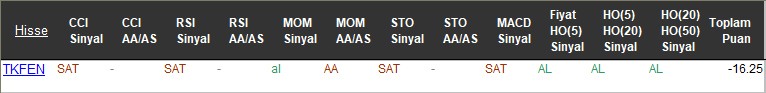 SAT sinyali veren hisseler 17-11-2017