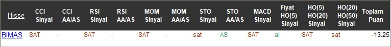 SAT sinyali veren hisseler 17-11-2017