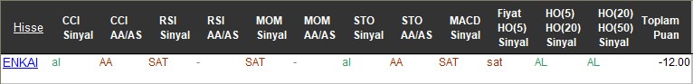 SAT sinyali veren hisseler 17-11-2017