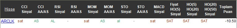 SAT sinyali veren hisseler 17-11-2017