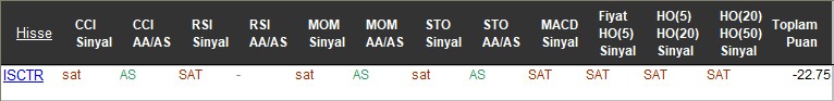 SAT sinyali veren hisseler 17-11-2017