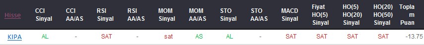SAT sinyali veren hisseler 02-11-2017