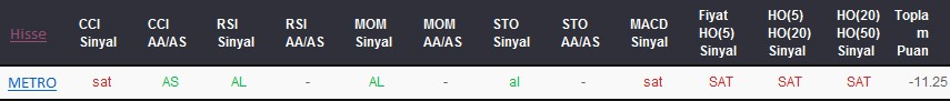 SAT sinyali veren hisseler 02-11-2017