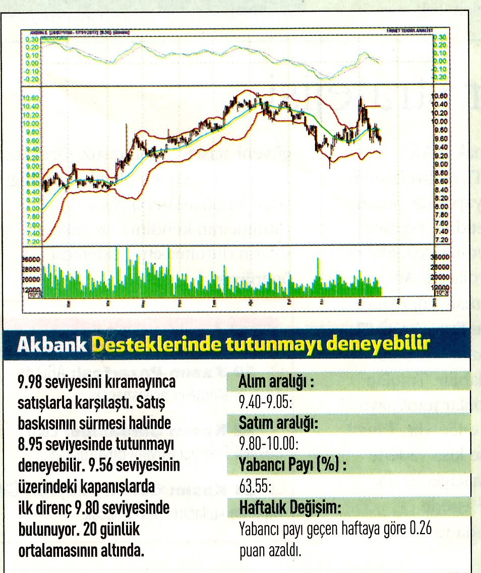 17 hisselik teknik analiz