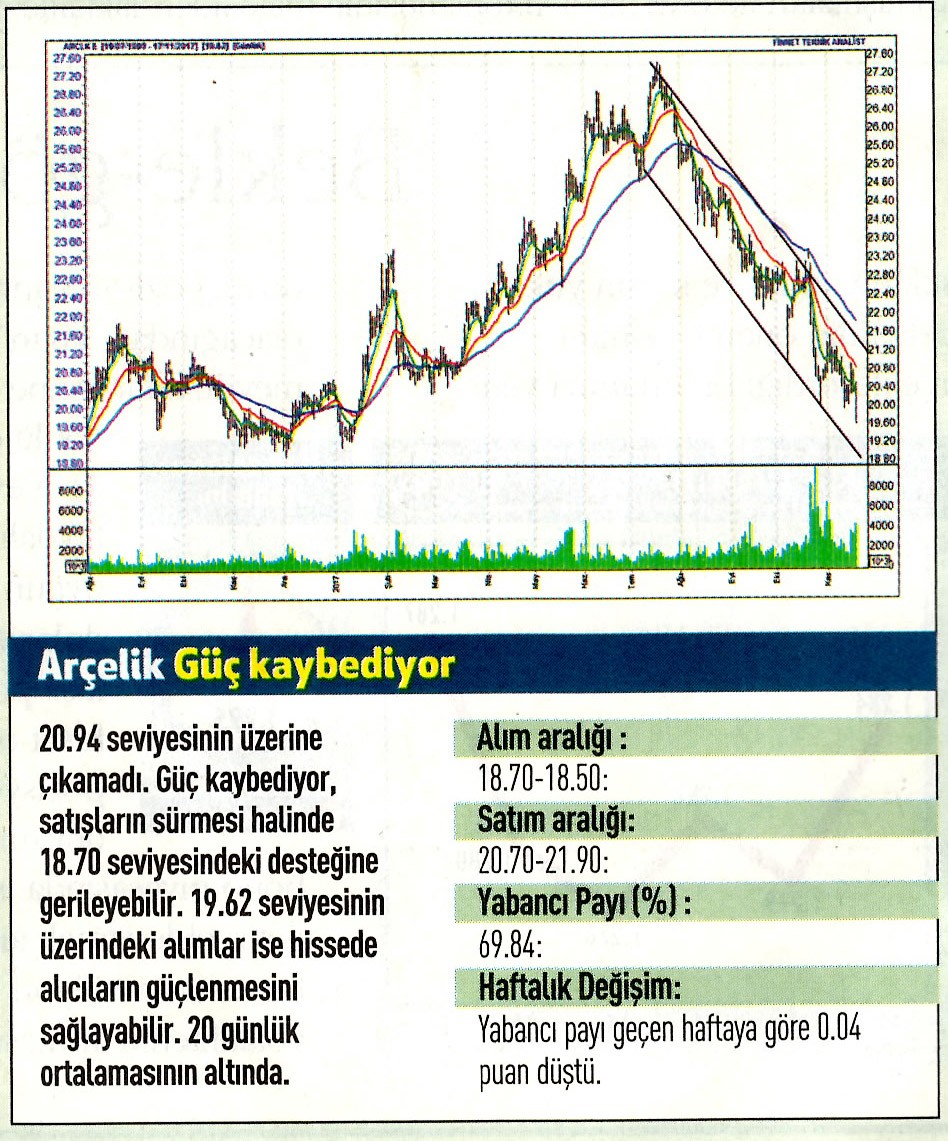 17 hisselik teknik analiz