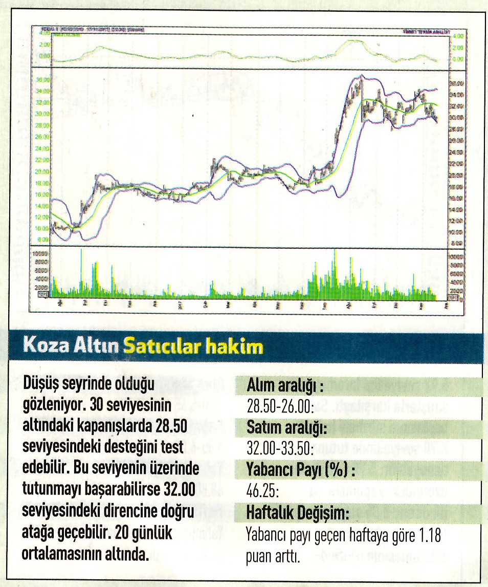 17 hisselik teknik analiz