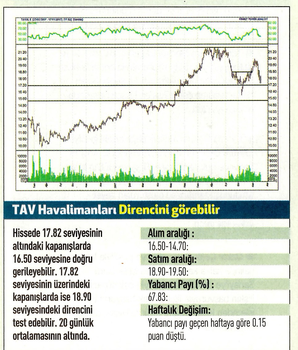 17 hisselik teknik analiz