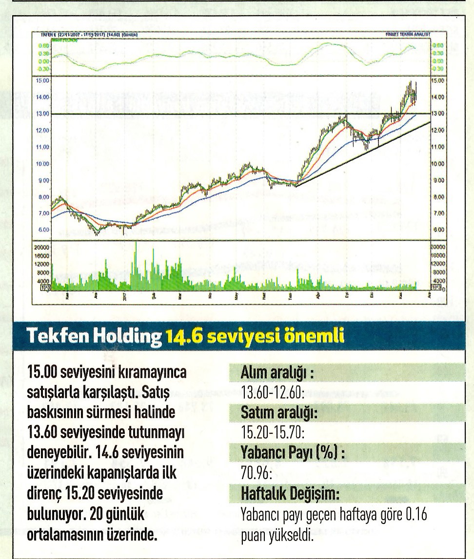 17 hisselik teknik analiz