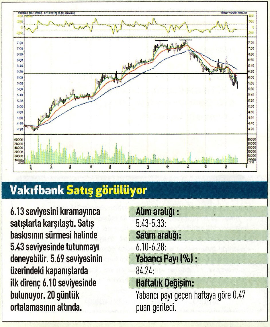 17 hisselik teknik analiz