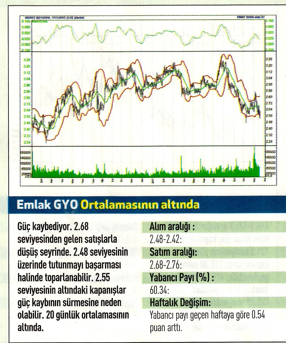 17 hisselik teknik analiz