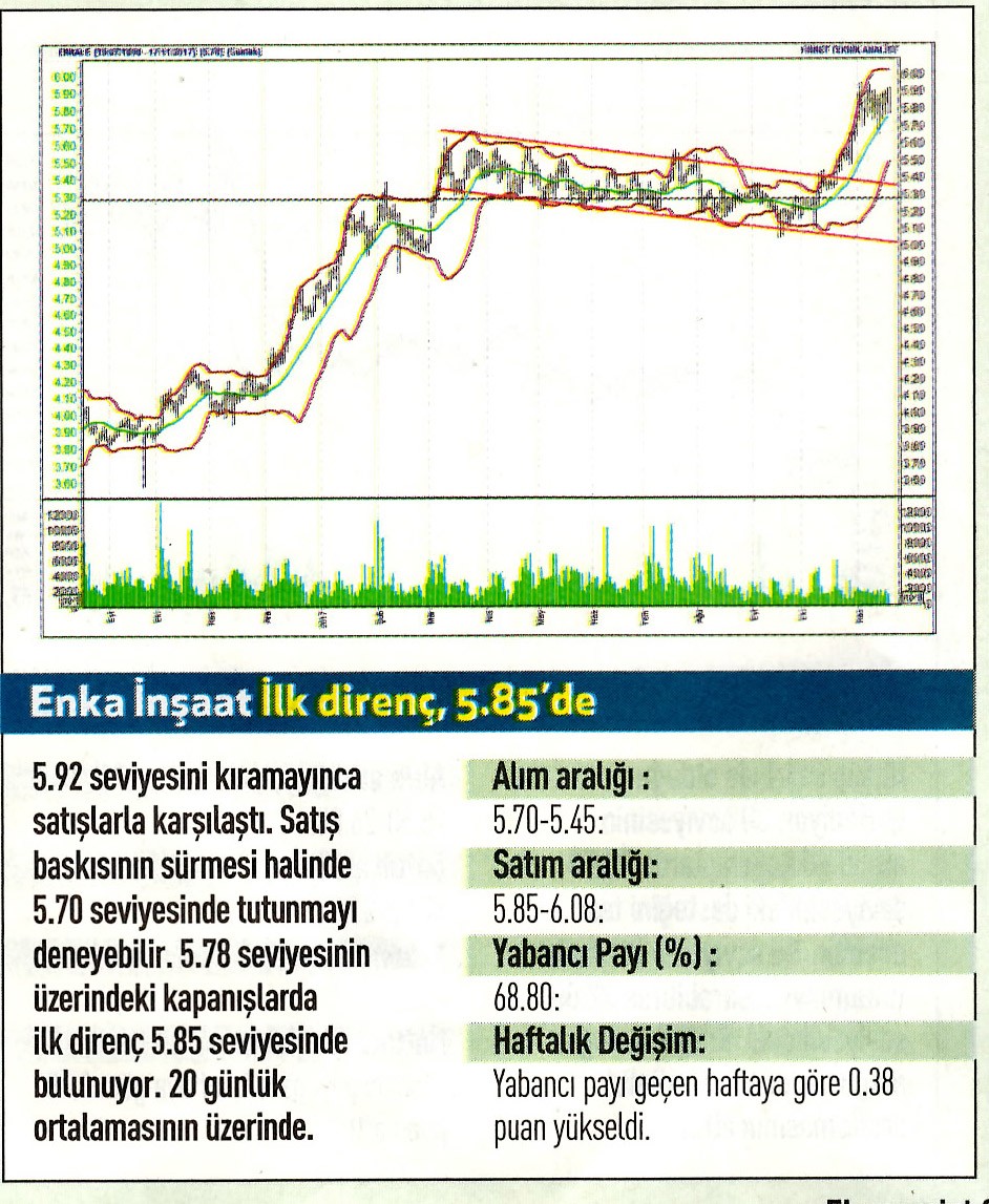 17 hisselik teknik analiz