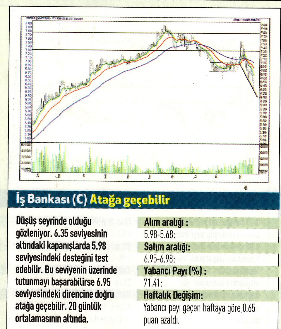 17 hisselik teknik analiz