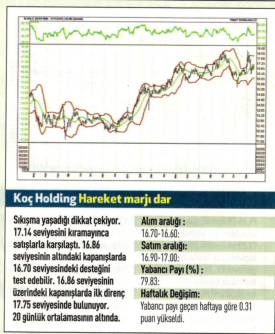 17 hisselik teknik analiz