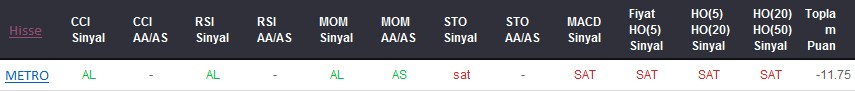 SAT sinyali veren hisseler 20-11-2017